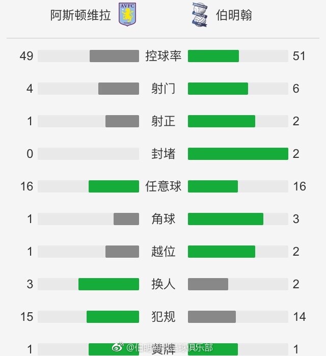 全场比赛结束，国际米兰3-3本菲卡！